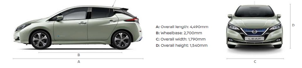 Nissan Leaf 2.0 (2018) DANE TECHNICZNE, opinie, test, CENA