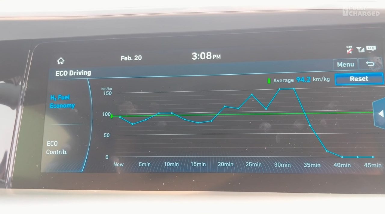 Wodorowy Hyundai Nexo w Fully Charged, czyli gigantyczny