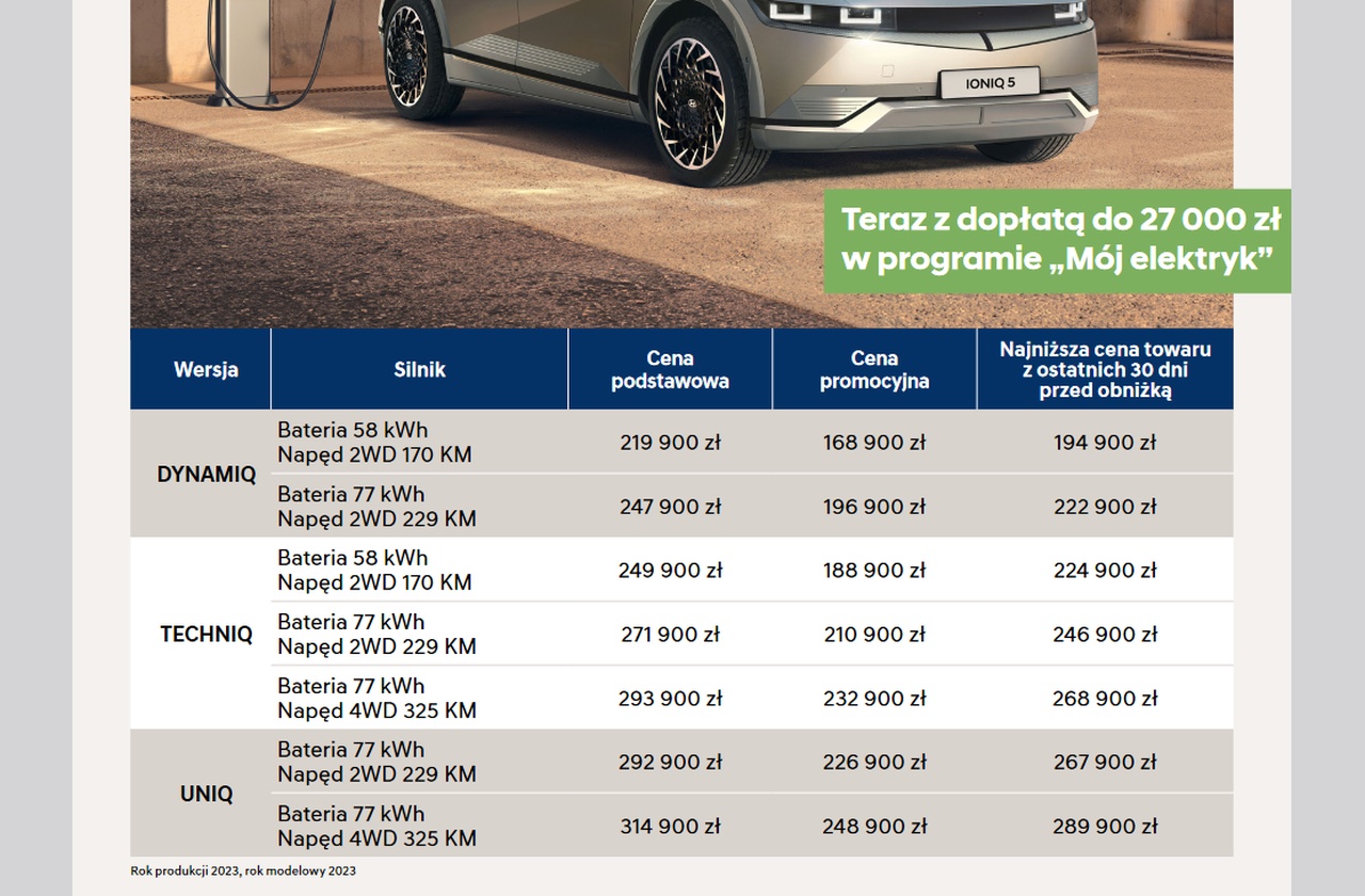 Hyundai ioniq 5 cena discount